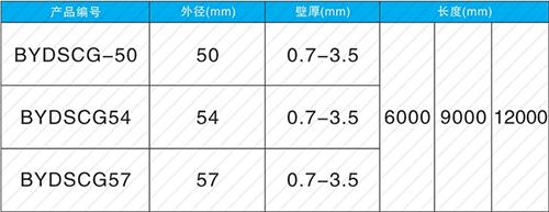 三伏潭镇钳压式声测管现货规格尺寸