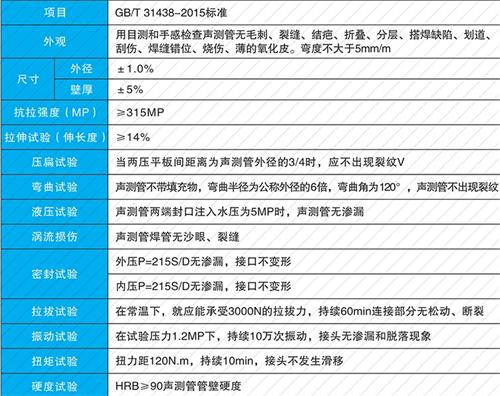 三伏潭镇钳压式声测管现货性能特点